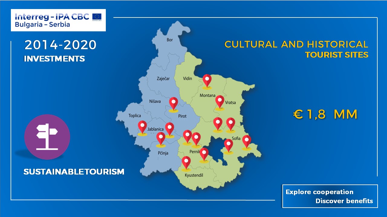 Map of investments in cultural and historycal tourist sites